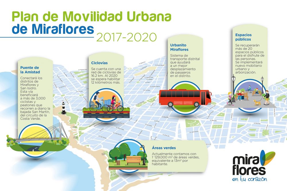 Miraflores apuesta firme por puentes, 'Urbanitos' y hasta teleféricos