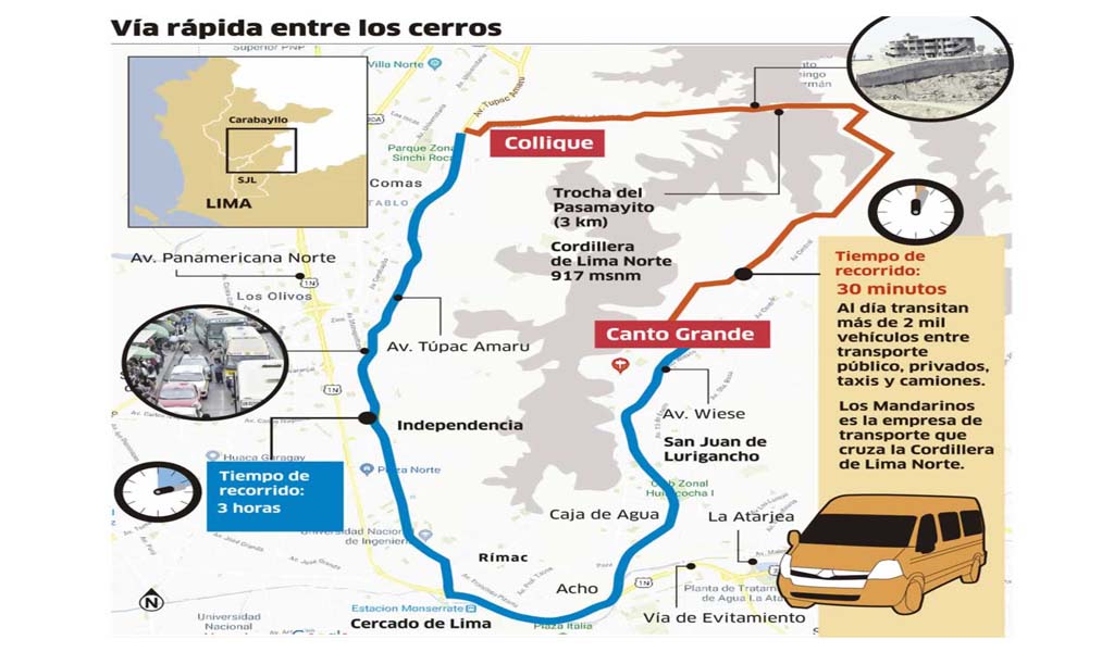Pasamayito, la ruta ‘express’ que une Comas con San Juan de Lurigancho
