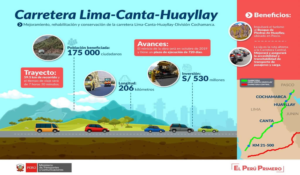 Suscriben contrato para construcción y mejoramiento de vía Lima-Canta-Huayllay