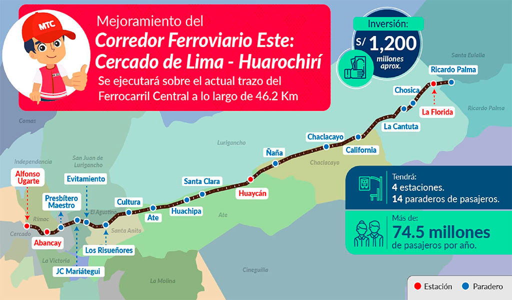 Tren unirá Cercado de Lima y Huarochirí con inversión de S/ 1,200 millones