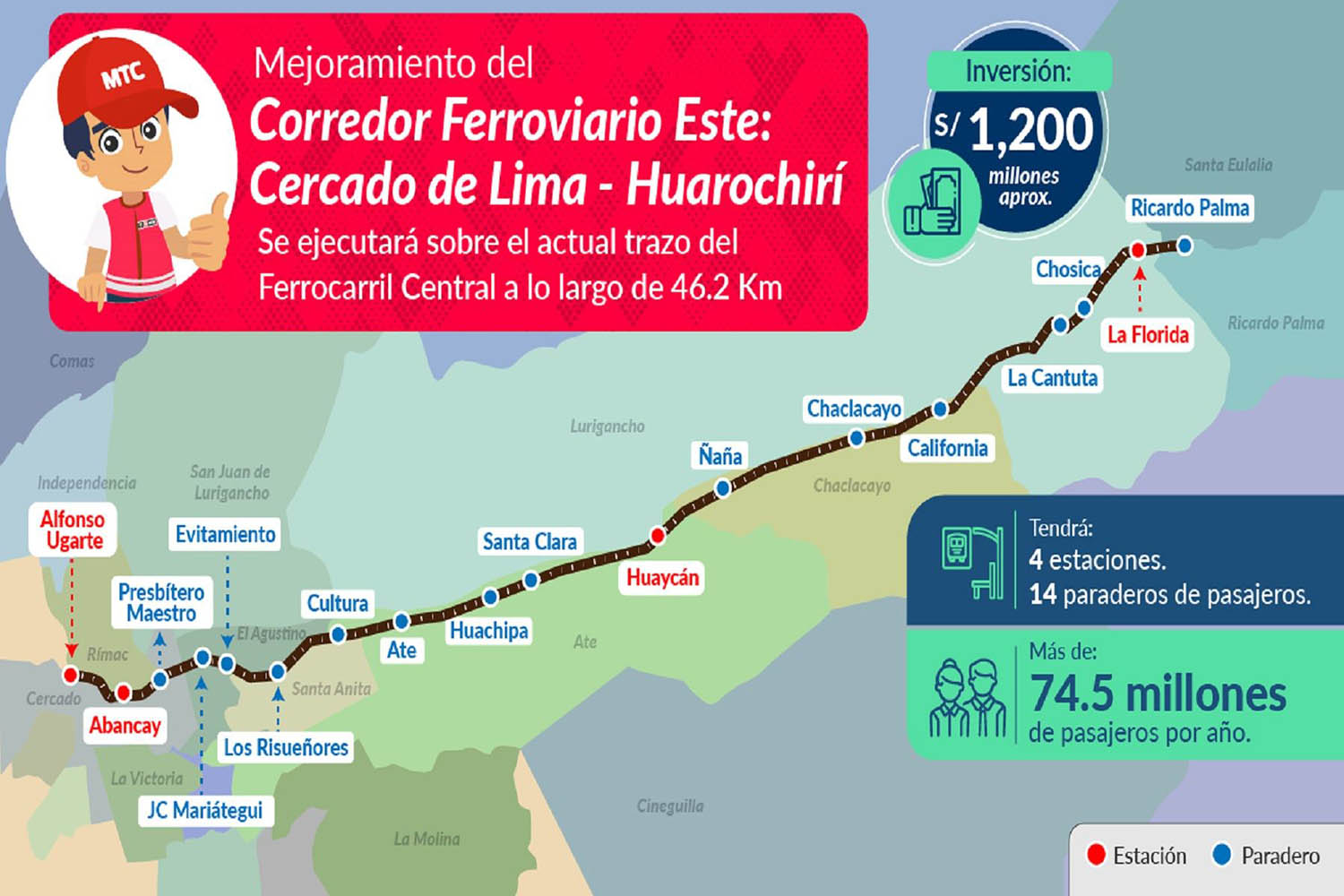 Tren unirá Cercado de Lima y Huarochirí con inversión de S/ 1,200 millones