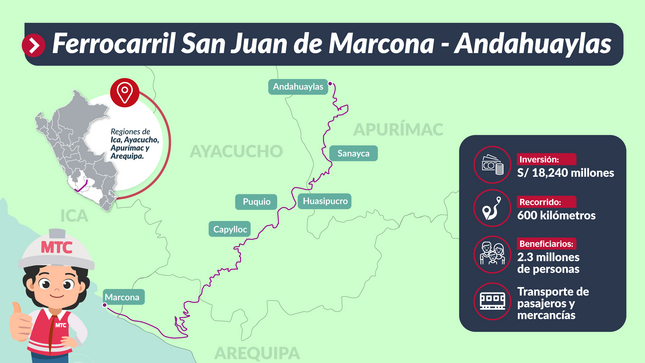 Ferrocarril que conectará Ica y Apurímac beneficiará a más de dos millones de personas