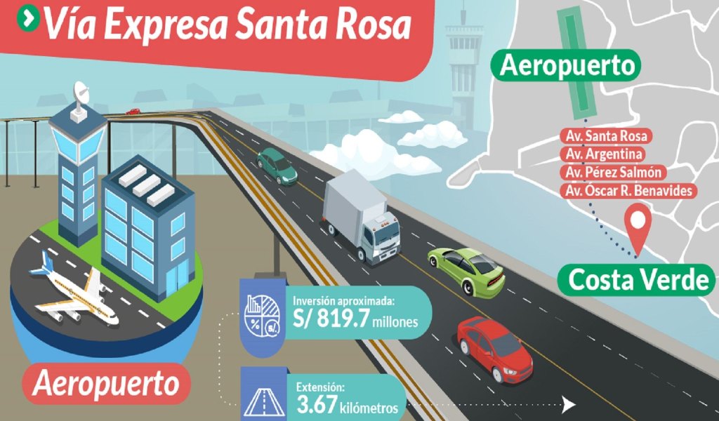 Construcción de Vía Expresa Santa Rosa mejorará el tráfico en el Callao