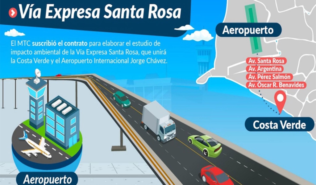 Nueva Vía Expresa Santa Rosa conectará Costa Verde y Aeropuerto Jorge Chávez