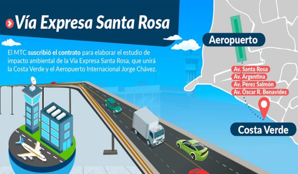 Conozca cómo será la vía expresa Santa Rosa que conectará Costa Verde y aeropuerto Jorge Chávez