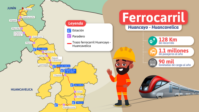 ProInversión: nueve empresas interesadas en la modernización del Ferrocarril Huancayo - Huancavelica